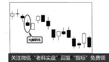 图3-14下降趋势中的光脚阴线示例图