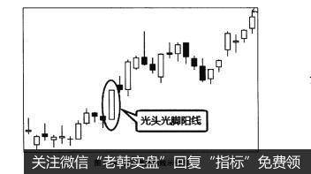 图3-16光头光脚阳线示例图