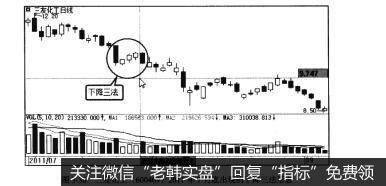 图3-36三友化工（600409)2011年7月底出现的下降三法形态