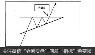 图3-45上升三角形形态示意图