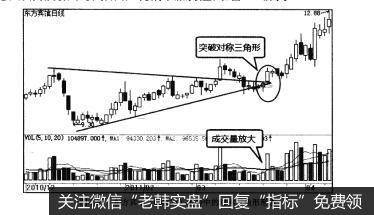 图3-49东方宾馆（000524)走势中的对称三角形形态