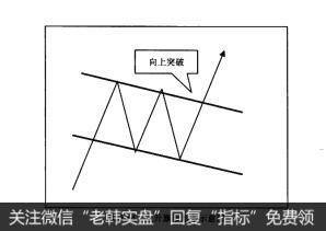 图3-54上升旗形形态示意图