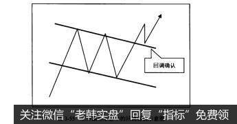 图3-55上升旗形形态中的回调确认示意图