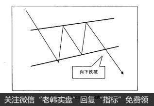 图3-57下降旗形形态示意图