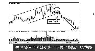 图3-59*ST福日（600203)走势中的下降旗形形态