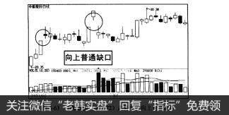 图3-63中船股份（600072)走势中的向上普通缺口