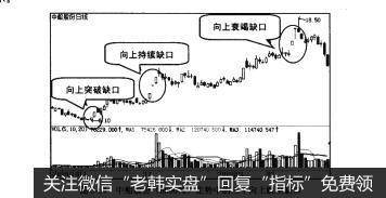 图3-64中船股份（600072)走势中的三个向上跳空缺口