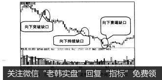 图3-65百科集团（600077)走势中的三个向下跳空缺口