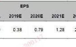 锂电行业：供需变化积极 2020年有望见底回升
