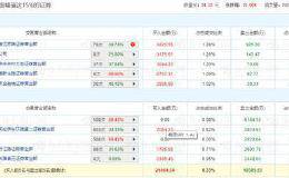 创业板指创三年新高！26天17板大“妖股”又涨停 业绩预升股大爆发
