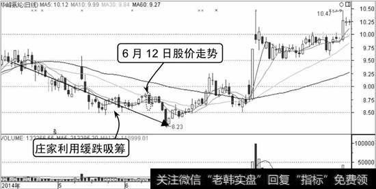 华峰氨纶K线走势图