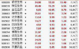 1月21日板块复盘：市场进入业绩验证期 当前时点炒业绩成各方共识的方向？（附图表）