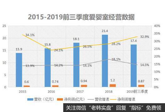 公司的基本每股收益实现了稳步的增长