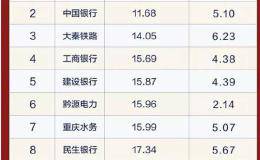 高股息股扎堆！最淡定股波动不到11% 这些股机构预测上涨空间超30%
