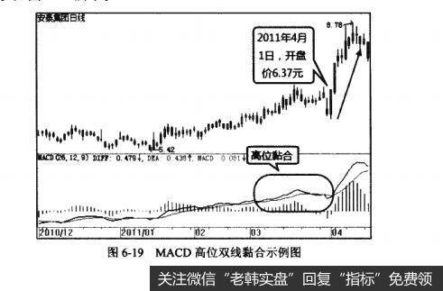 图6-19MACD高位双线黏合示例图