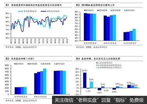 荀玉根最新股市评论：基金加仓科技和<a href='//m.sasasearch.com/shitianfang/281569.html'>周期股</a>投资风格偏向成长1