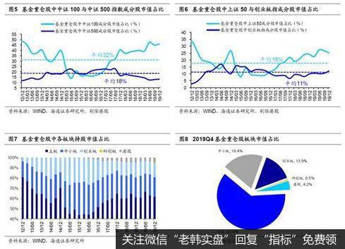 荀玉根最新股市评论：基金加仓科技和周期股投资风格偏向成长2