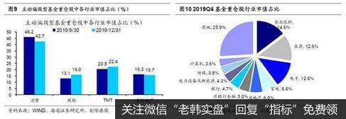 荀玉根最新股市评论：基金加仓科技和周期股投资风格偏向成长4