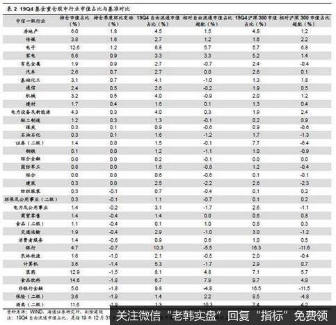 荀玉根最新股市评论：基金加仓科技和周期股投资风格偏向成长5