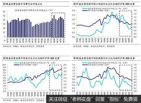 荀玉根最新股市评论：基金加仓科技和周期股投资风格偏向成长6