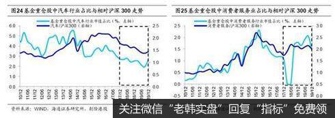 荀玉根最新股市评论：基金加仓科技和周期股投资风格偏向成长8