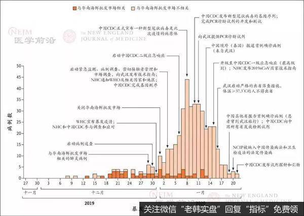 新哥<a href='//m.sasasearch.com/xingeguping/290151.html'>股评</a>：抱最好的希望，做最坏的准备！（1月31日）