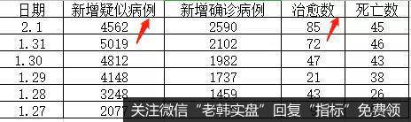 鹰眼实盘：疫情战下，股市该怎么办？