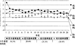 突发下跌和市场恐慌
