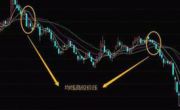 华体会体育客服热线学习｜均线高位价压卖出形态的操作技巧和均线高位价压的卖点