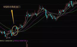 华体会体育客服热线入门｜强势股的买点有哪些？利用K线形态鱼跃龙门猎杀强势股