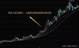 华体会体育客服热线
｜散户应对庄家单边上涨式建仓的技巧和单边上涨建仓的案例分析