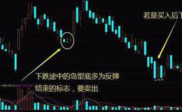 <em>股票入门基础</em>知识丨炒股时如何运用岛型底形态？运用岛型底形态时需要注意什么？