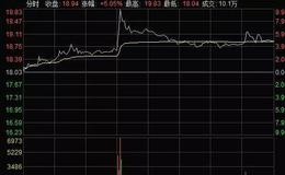 <em>股票入门讲解</em>丨炒股技巧之回封板的好处及其追涨的技巧