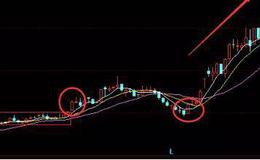华体会体育客服热线
大全丨平台突破回踩战法如何操作？平台突破战法运用详细解析