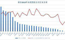 1351家华体会赛事竞猜
业绩预喜 24家净利润有望增长逾10倍