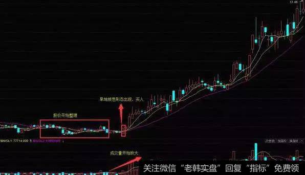 旱地拔葱K线组合实战案例