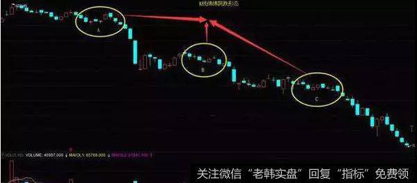 绵绵阴跌K线组合实战案例