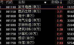 复盘166涨停股：新能源车掀涨停狂潮 <em>联环药业</em>7连板