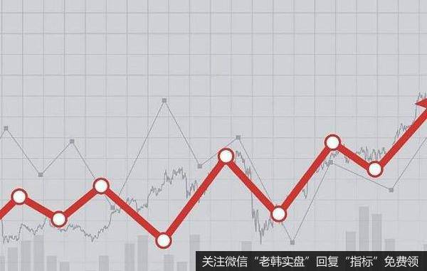 后期基本以反复震荡盘升修复为主