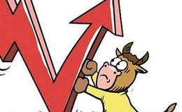 做股票需要哪些实战技术