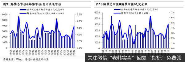 荀玉根最新股市评论：1月产业资本减持额下降，减持计划上升（荀玉根、王一潇）