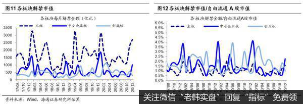 荀玉根最新股市评论：1月产业资本减持额下降，减持计划上升（荀玉根、王一潇）8