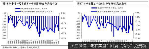 荀玉根最新股市评论：1月产业资本减持额下降，减持计划上升（荀玉根、王一潇）12