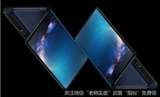 三星华为折叠屏新机即将亮相,折叠屏题材<a href='//m.sasasearch.com/gainiangu/'>概念股</a>可关注
