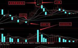 炒股入门丨什么是看阴做阳？看阴做阳的炒股操作技巧及形态分析