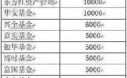 一天半狂涨8.6%：创业板彻底火了！超万亿新能源车股掀起涨停潮