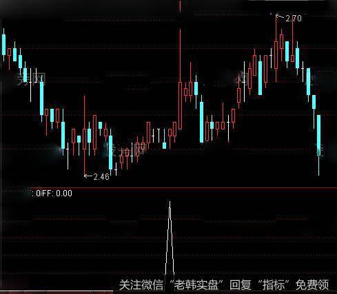 通达信鼠年得胜<a href='//m.sasasearch.com/tongdaxin/286635.html'>选股指标</a>公式详细介绍