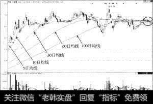 S佳通（600182）<a href='//m.sasasearch.com/cgjq/276846.html'>均线粘合</a>