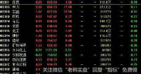 蔡钧毅<a href='//m.sasasearch.com/caijunyi/290233.html'>股市</a>最新消息：大盘回升的主要原因（0204）