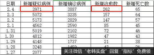 鹰眼实盘:疫情关键数据,继续好转!